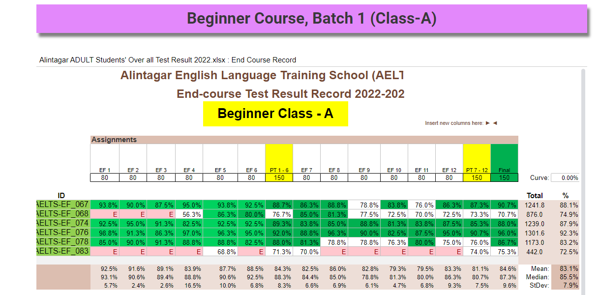 test report